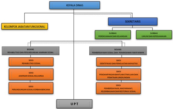 Struktur Organisasi